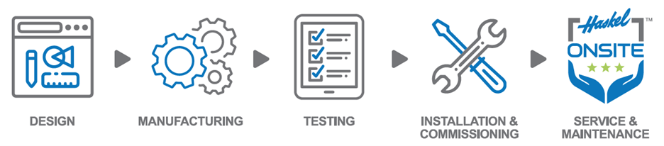 Why Choose Haskel ONSITE?