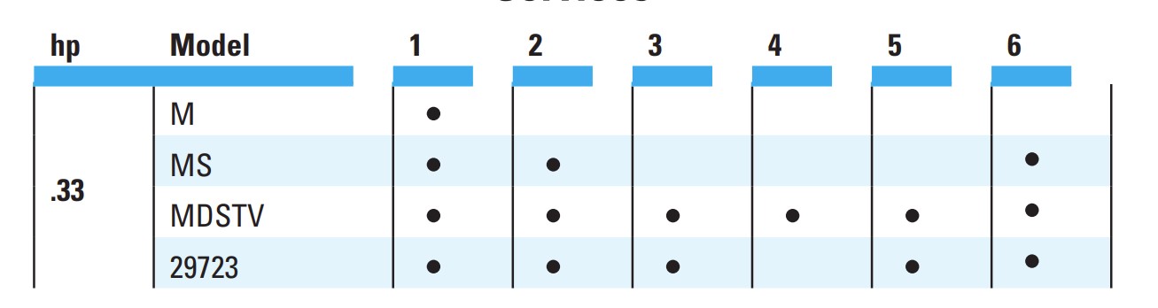 33-hp-services-table