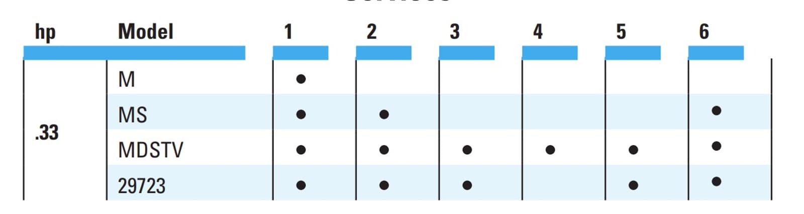 33-hp-services-table