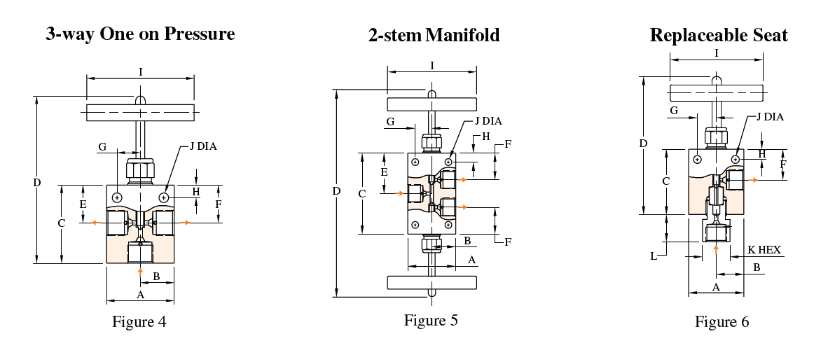 Sour Gas Needle Valves