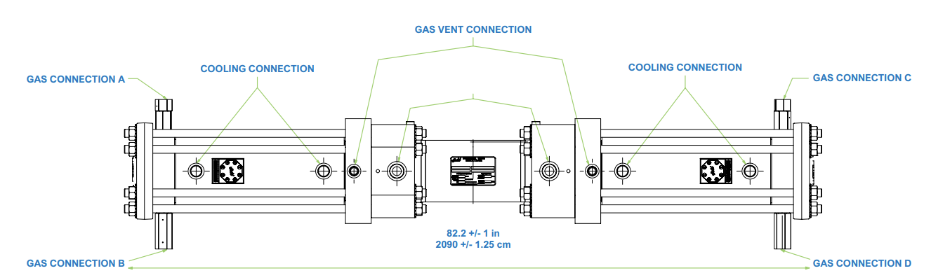 Hydraulic Driven Gas Booster Model Number Configuration