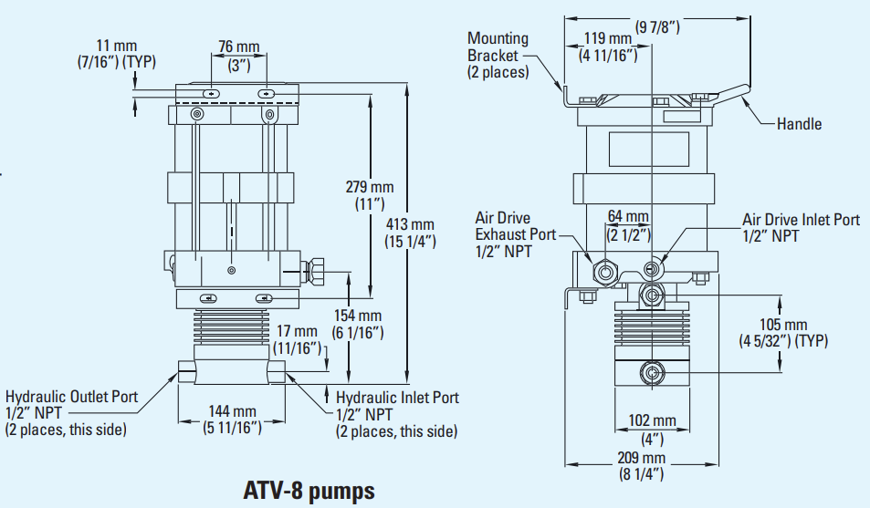 ATV-8 pumps