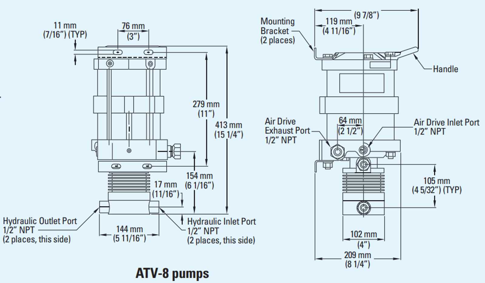 ATV-8 pumps
