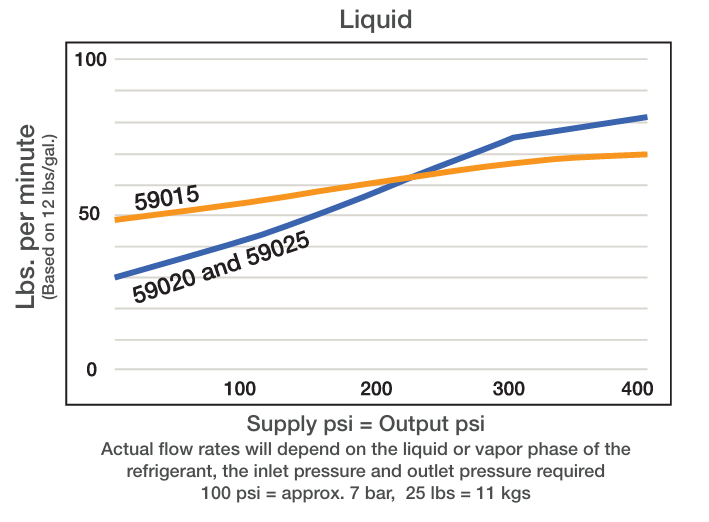Refrigerant Pump Performance curves