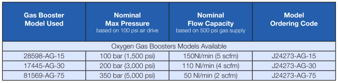 Oxygen Gas Boosters Models Available