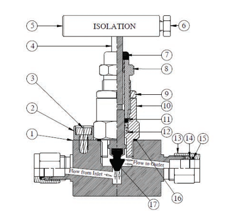Material Of Construction (Valves)