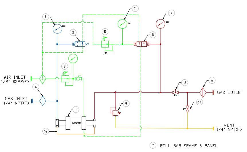 Standard Gas Booster Systems