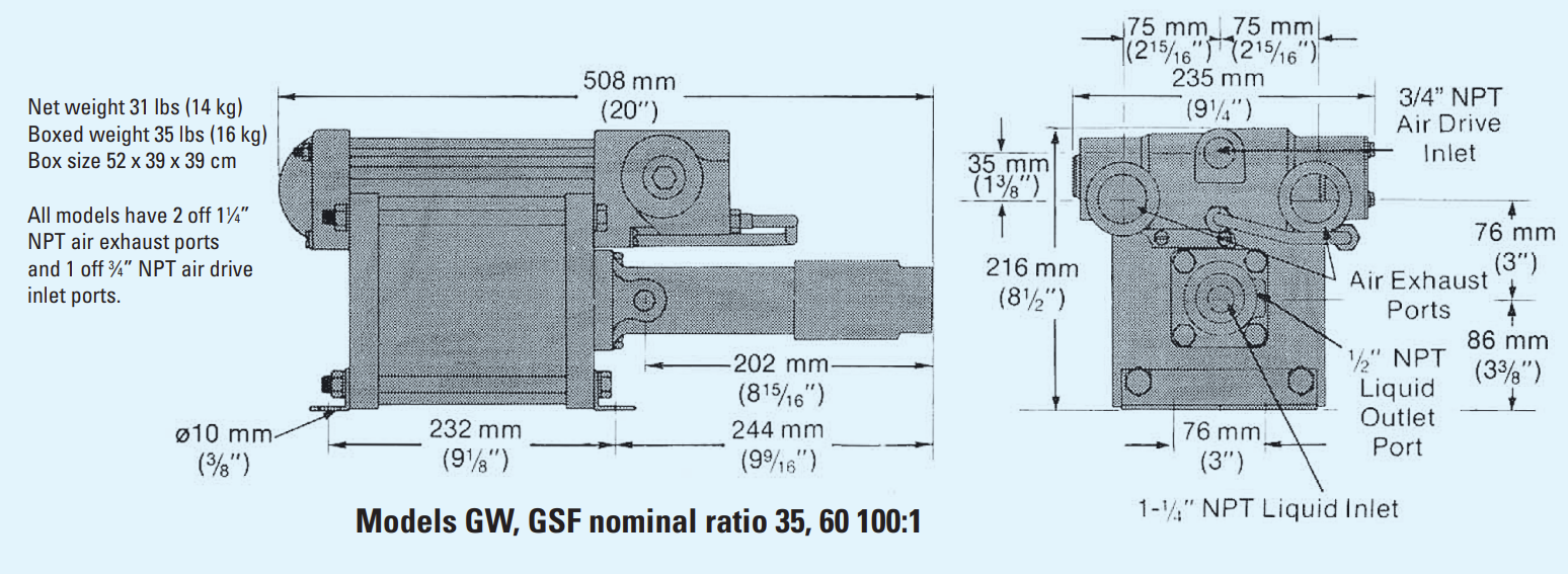 Models GW, GSF nominal ratio 35, 60