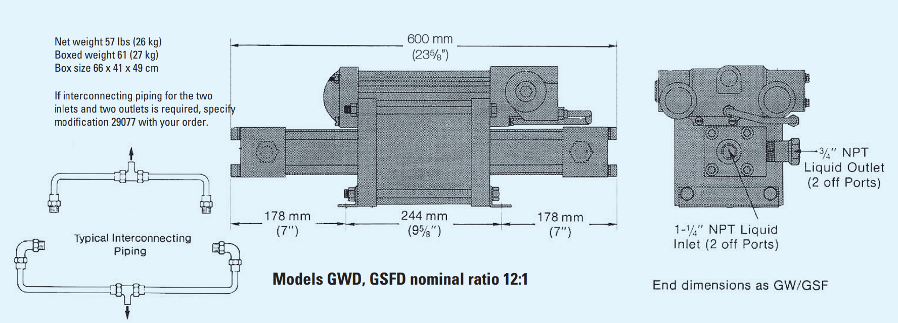 Models GWD, GSFD