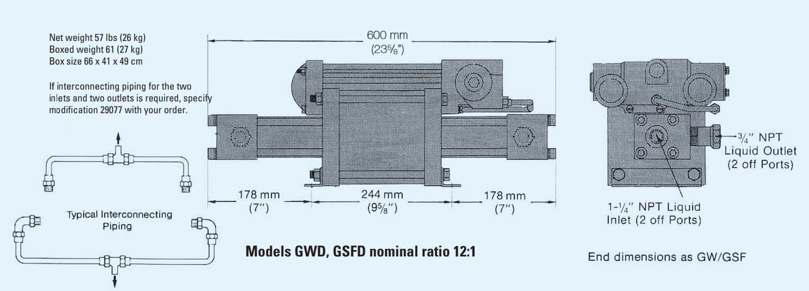 Models GWD, GSFD