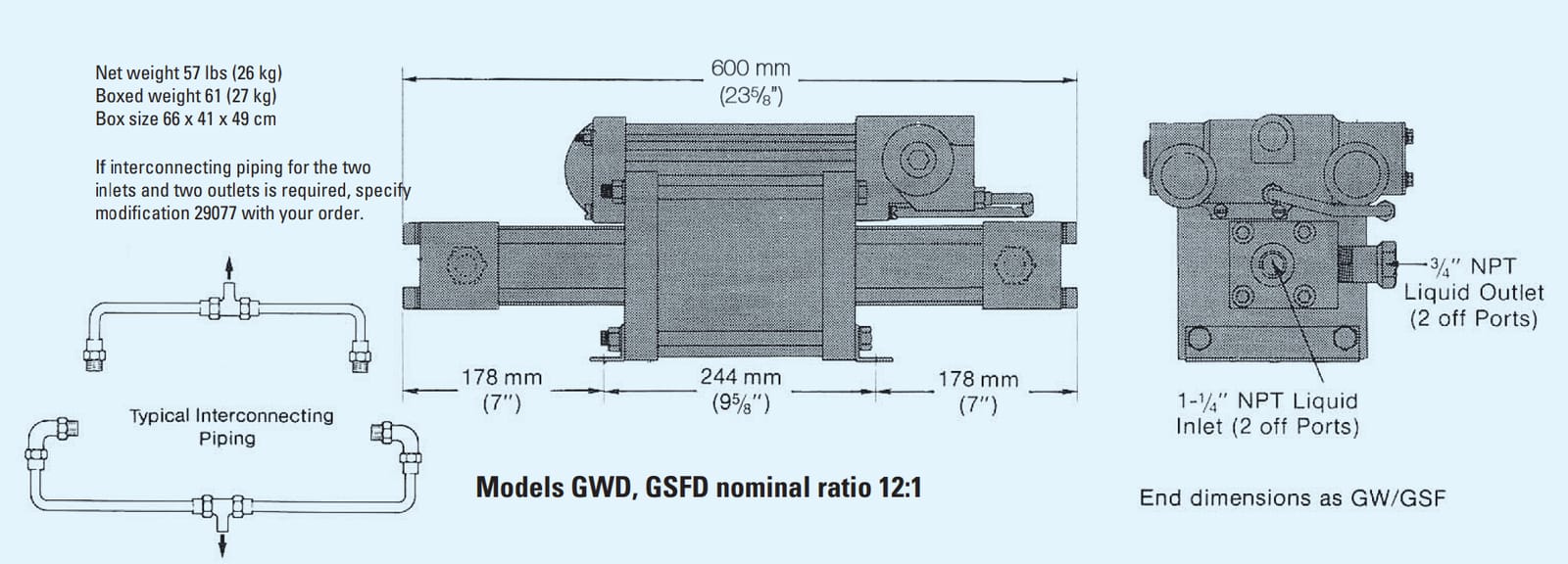 Models GWD, GSFD