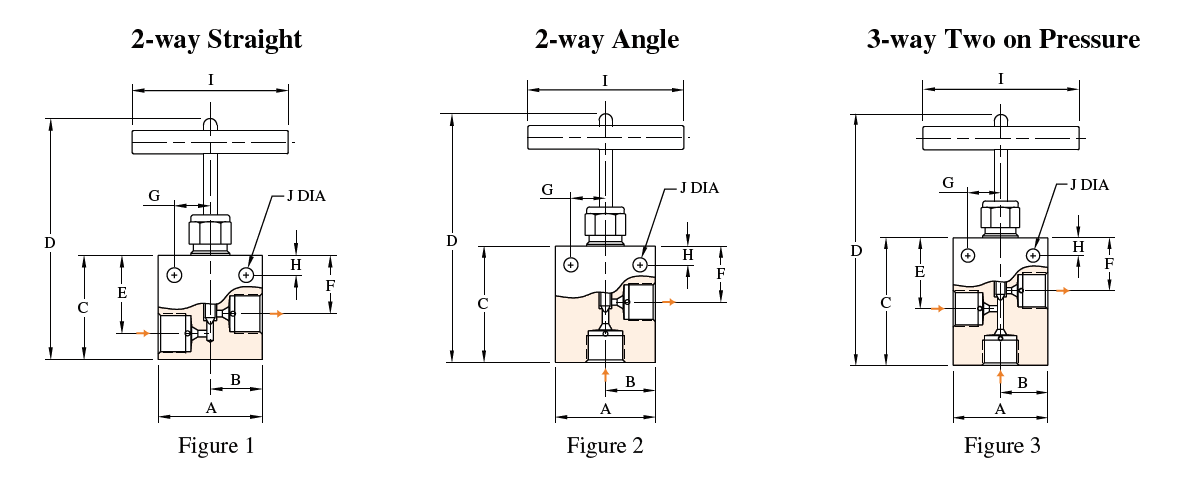 Sour Gas Needle Valves