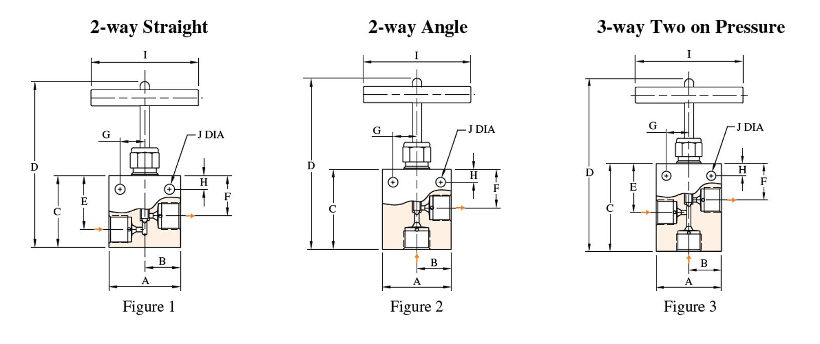 Sour Gas Needle Valves