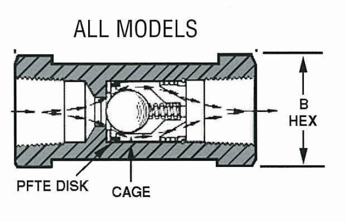 Stainless Steel Check Valves Diagram