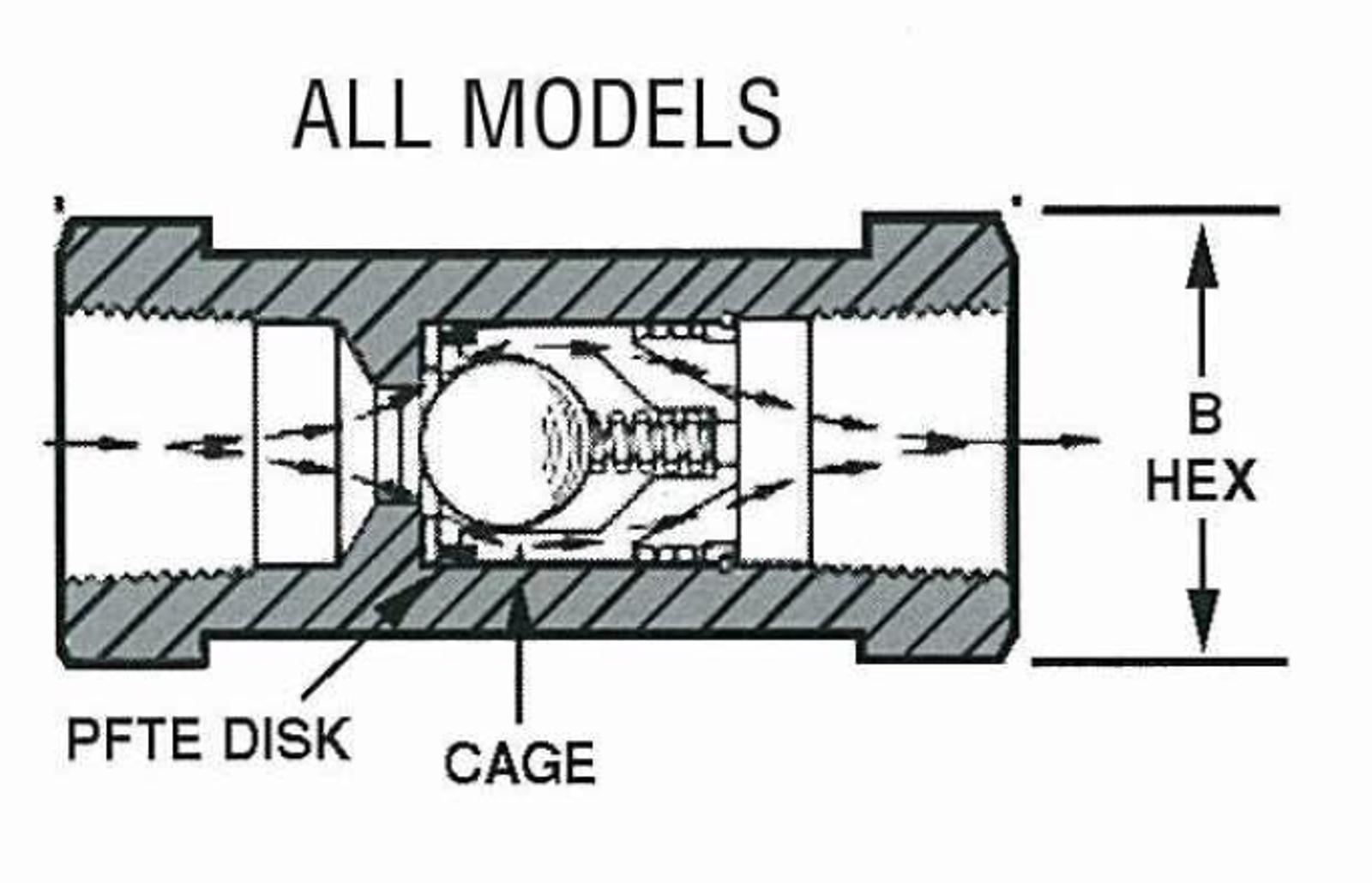 Stainless Steel Check Valves Diagram