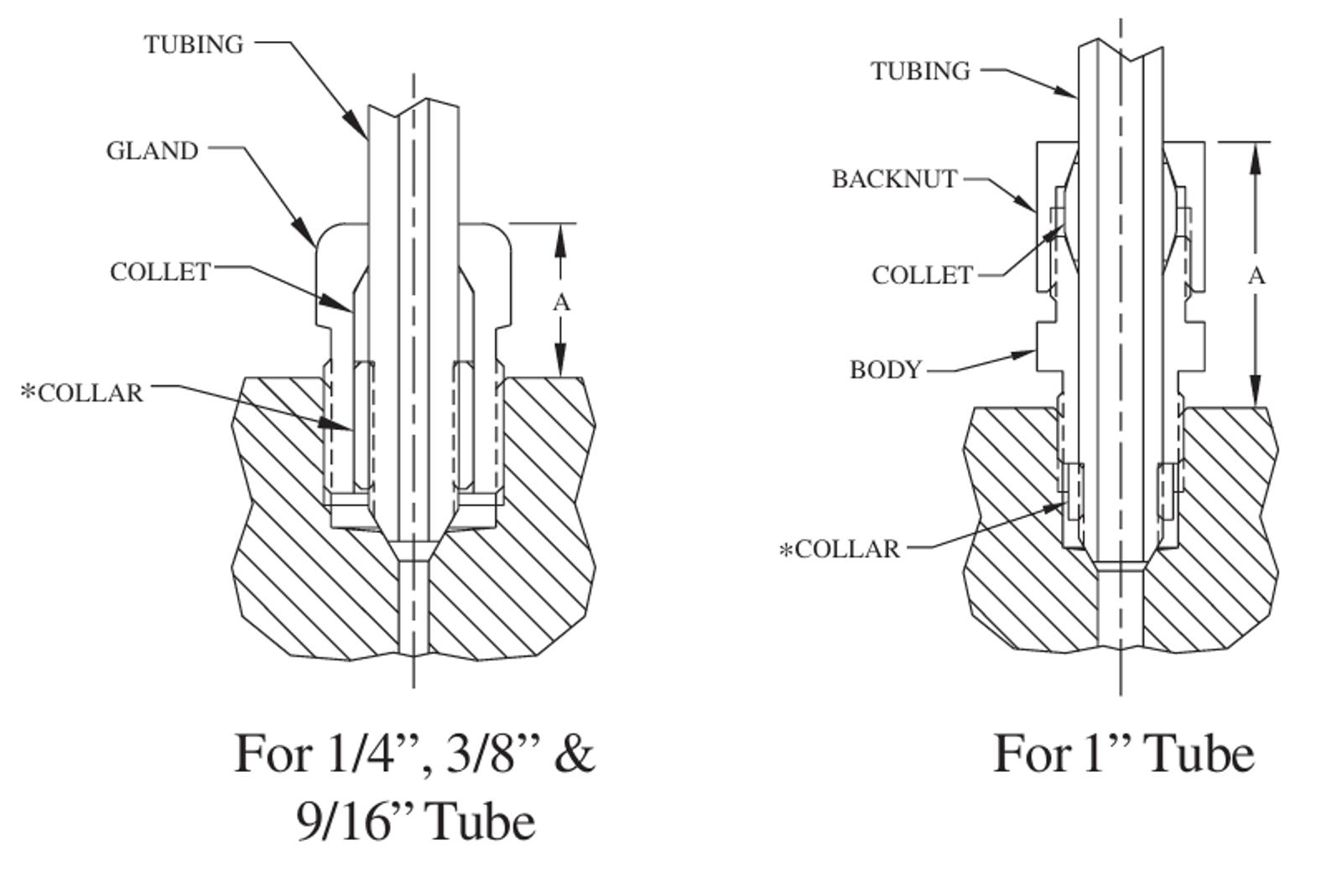Anti-Vibration Collet Glands
