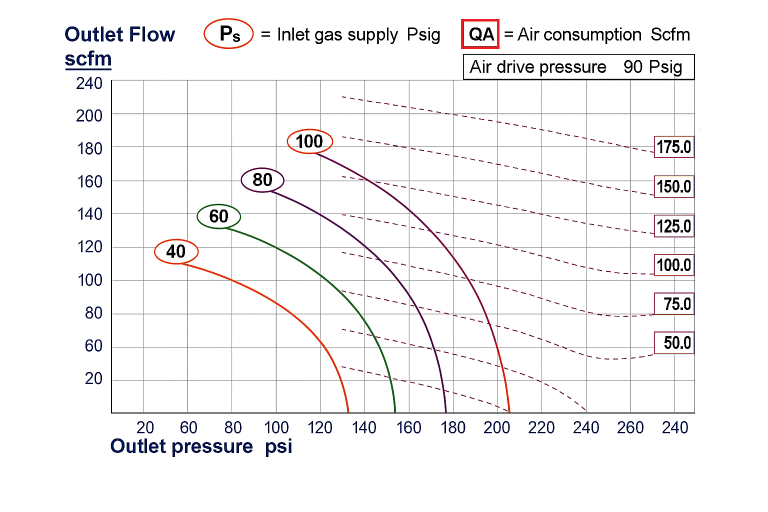 8AAD-2 Series Performance Curves