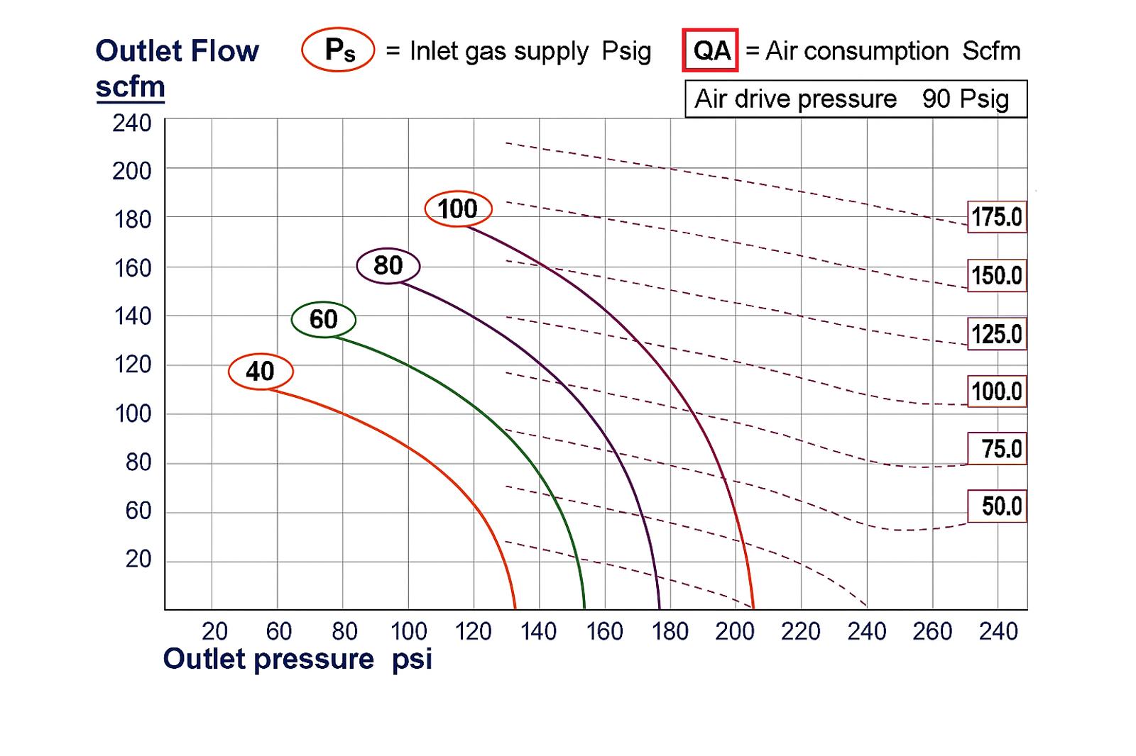 8AAD-2 Series Performance Curves