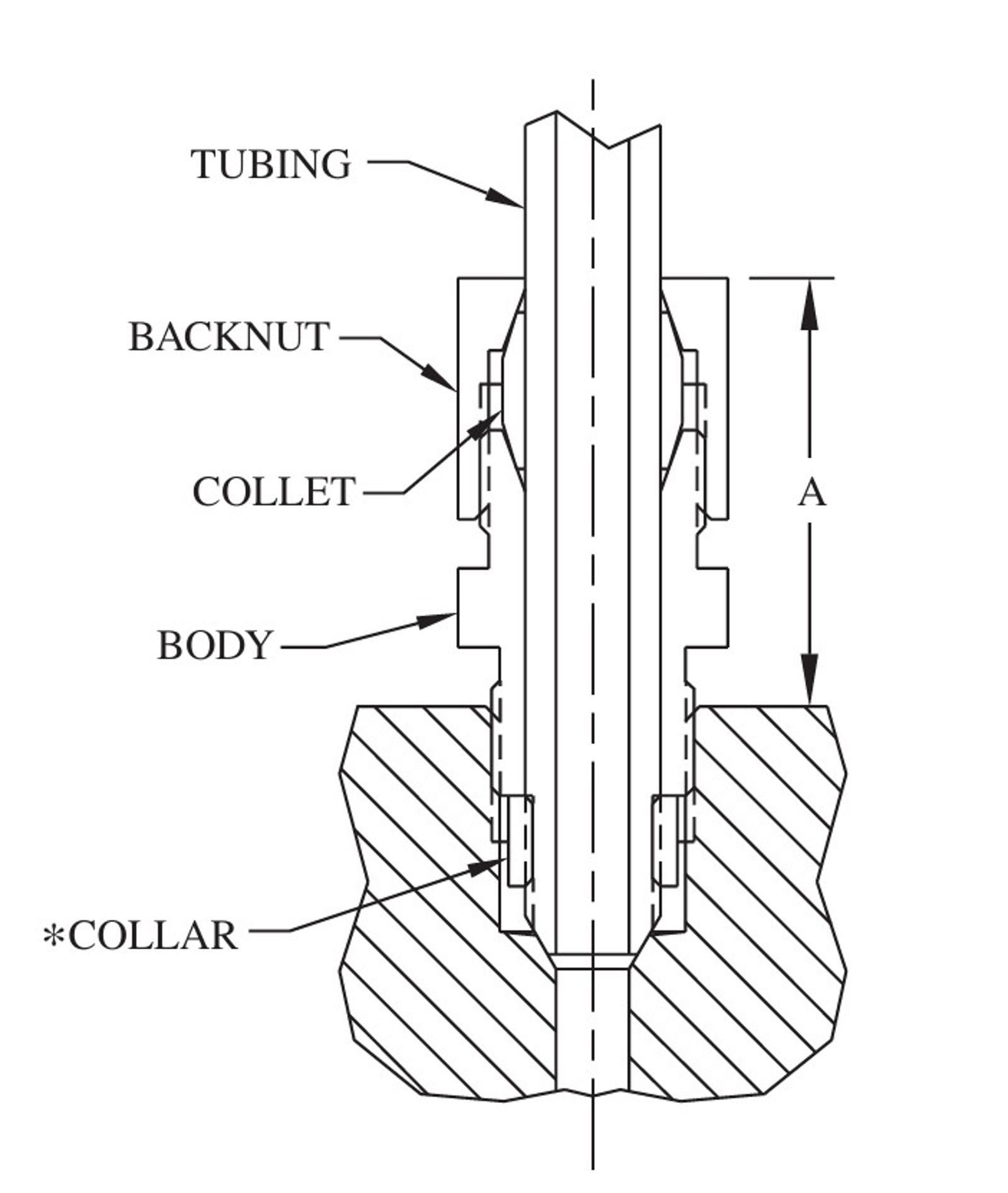 Anti-Vibration Collet Glands
