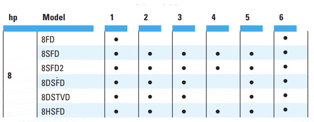 8-hp-services