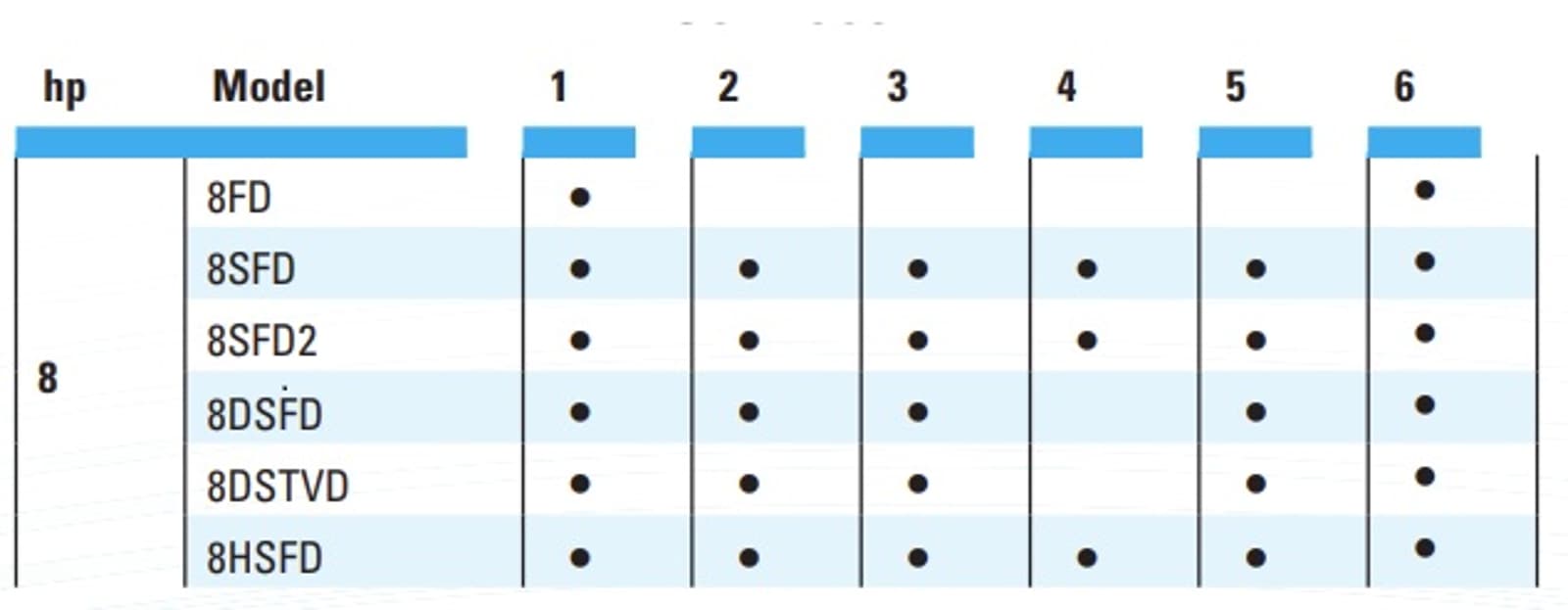 8-hp-services