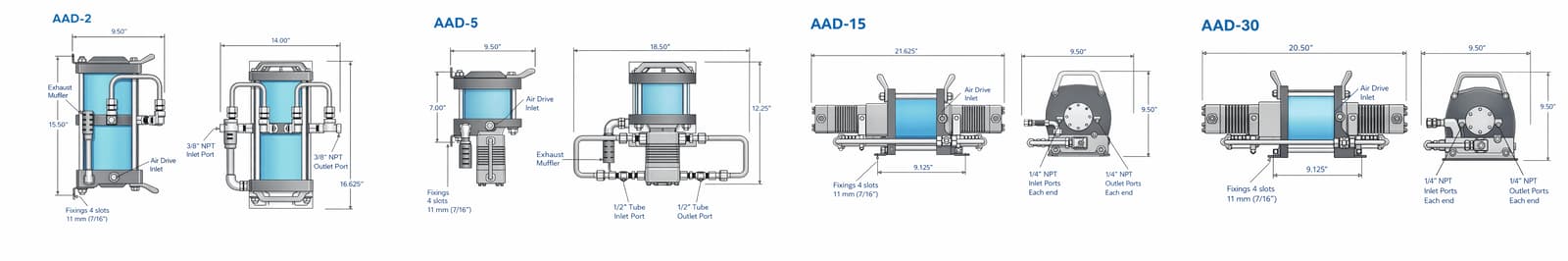 AAD Series Models