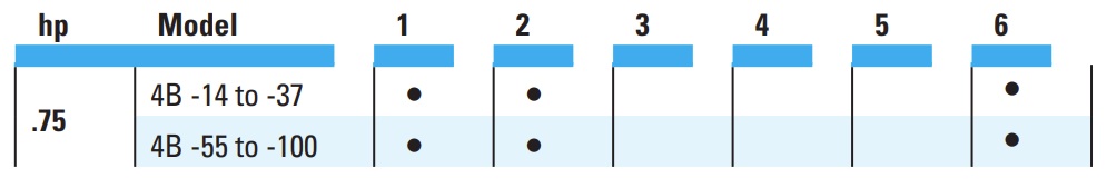 Compatible Liquids-0.7 hp