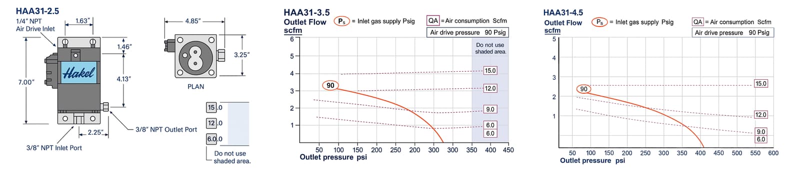 HAA31 Series Performance Curves