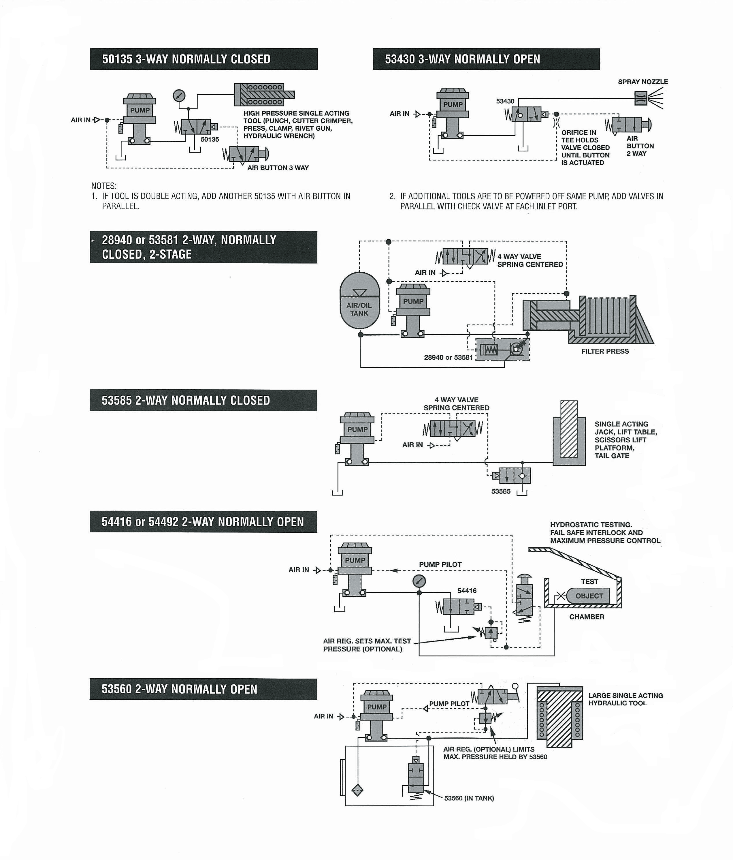 Air Piloted Valves