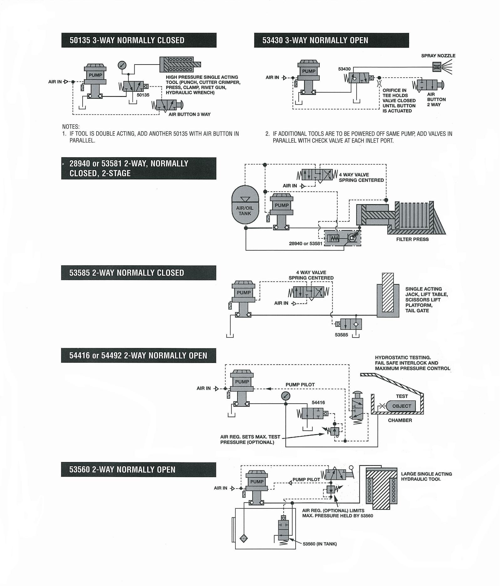 Air Piloted Valves