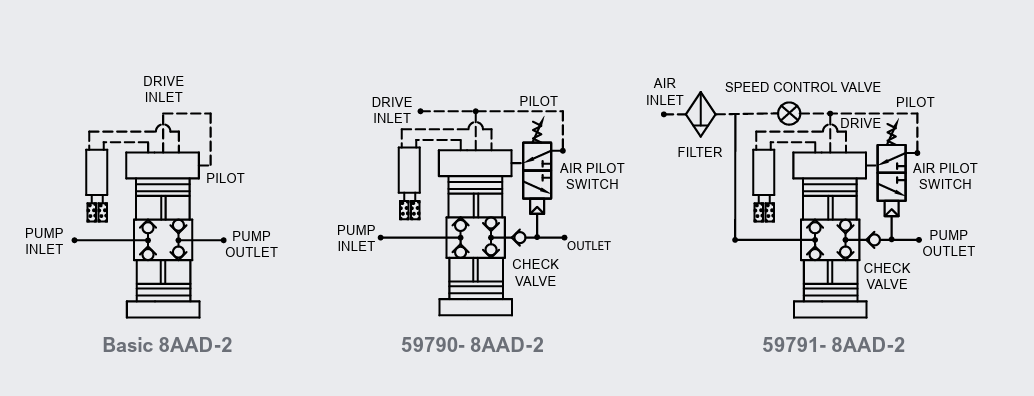 8AAD-2 Series Models