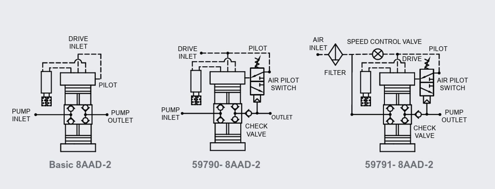 8AAD-2 Series Models