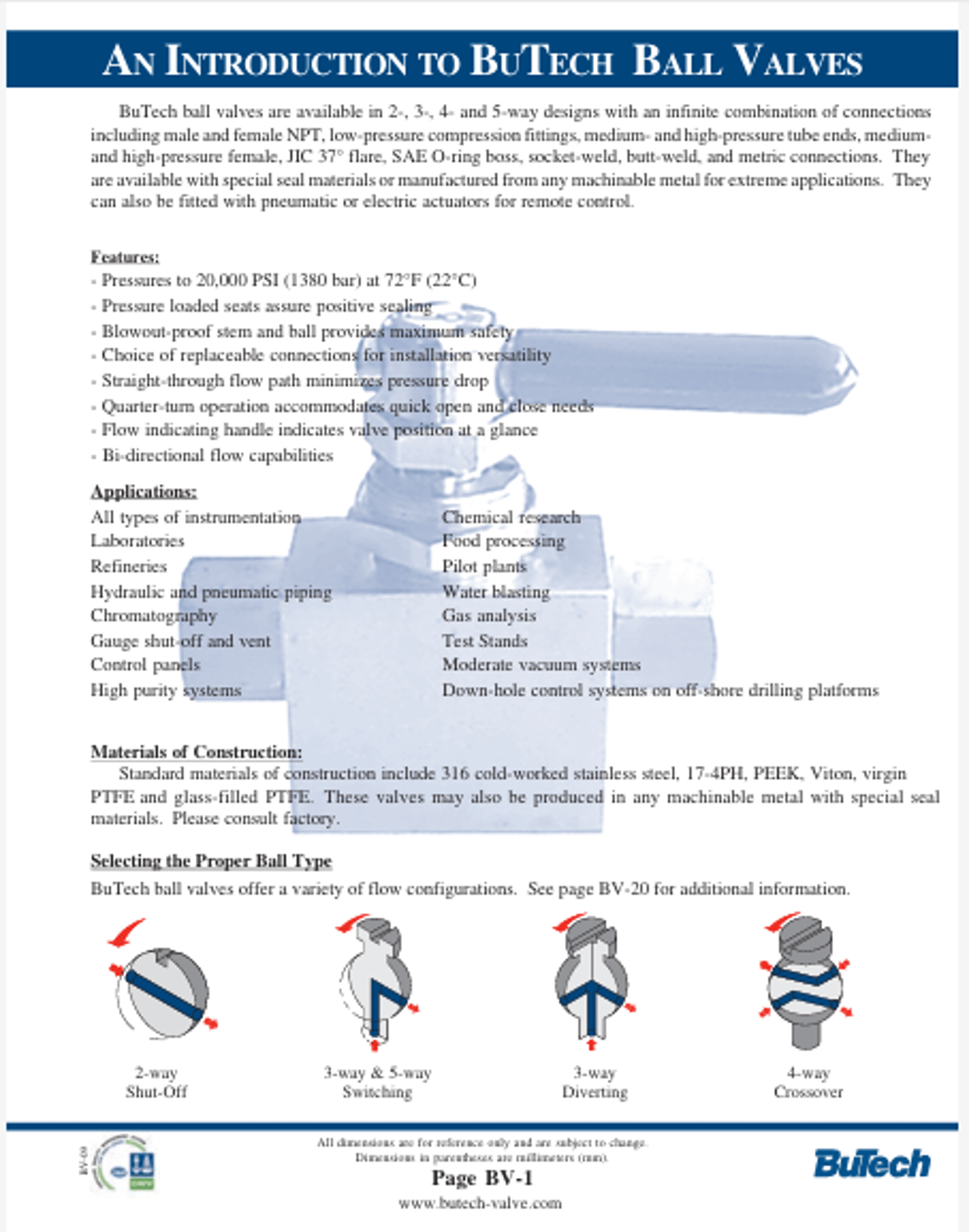An Introduction to BuTech Ball Valves