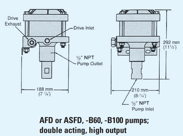 AFD or ASFD, -B60, -B100 pumps