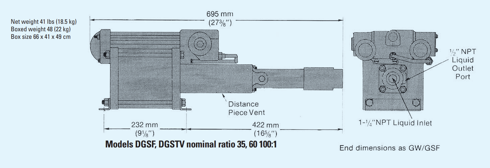 Models DGSF, DGSTV nominal ratio 35, 60
