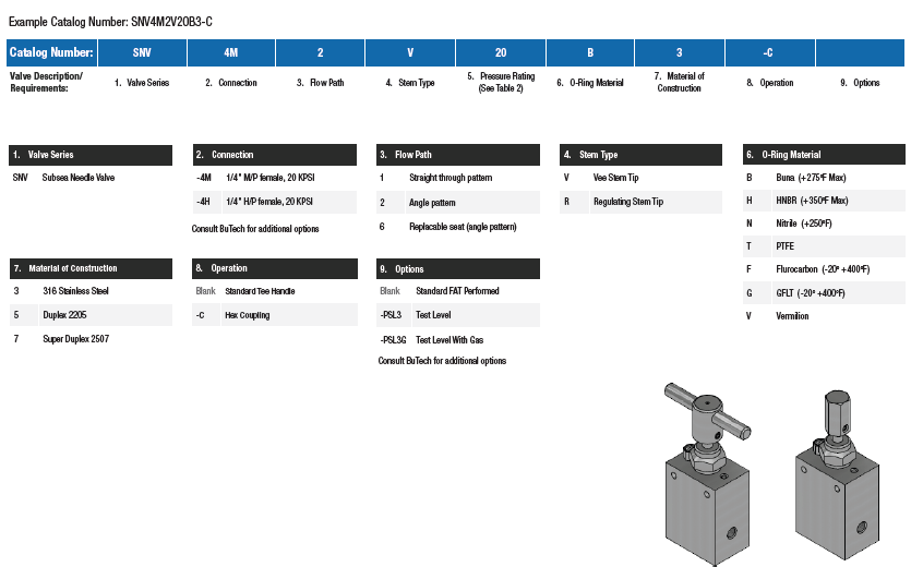 Subsea Needle Valve With Non-Rising Stem (0.94” Orifice)