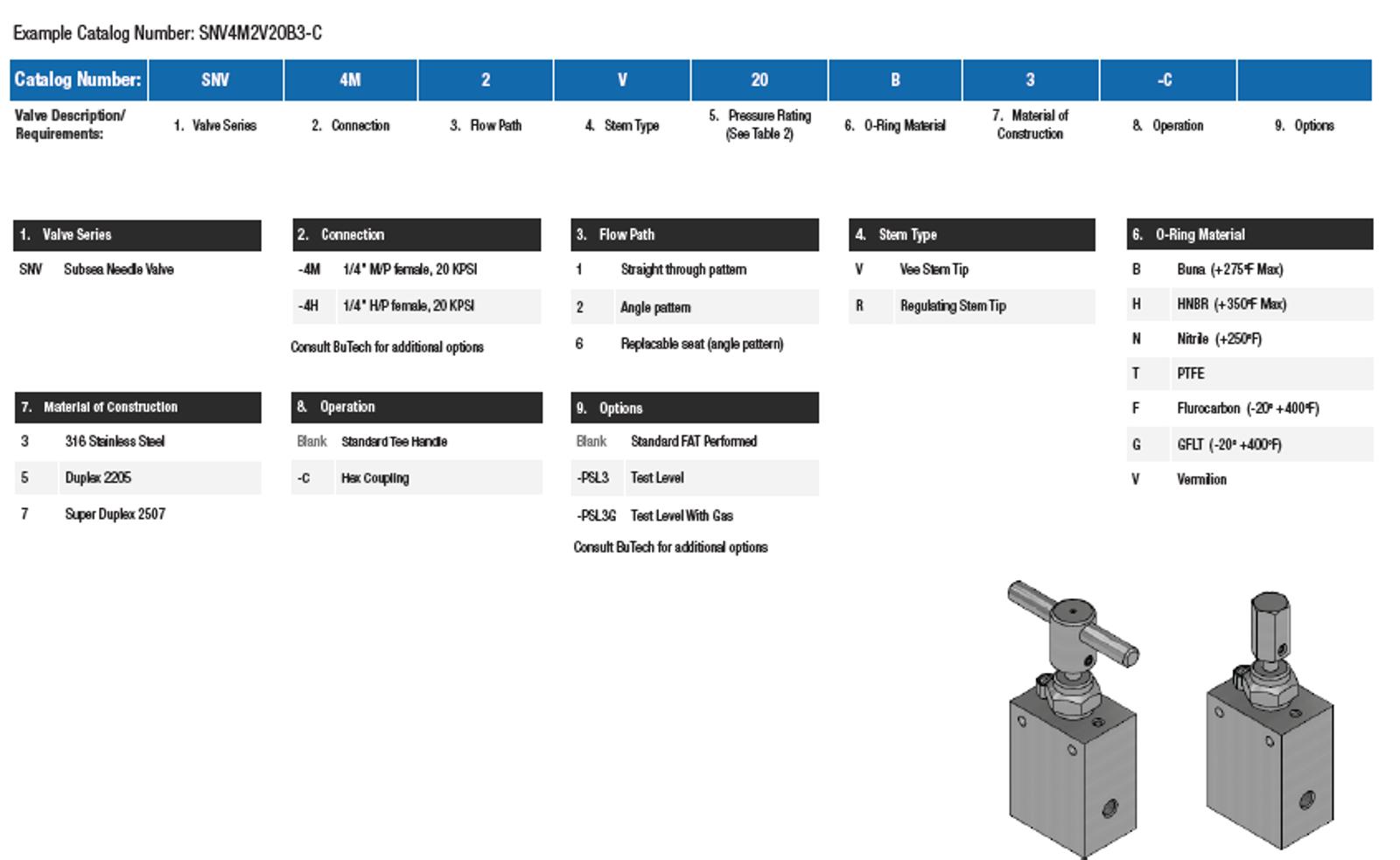 Subsea Needle Valve With Non-Rising Stem (0.94” Orifice)