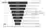 Noise Levels chart comparison