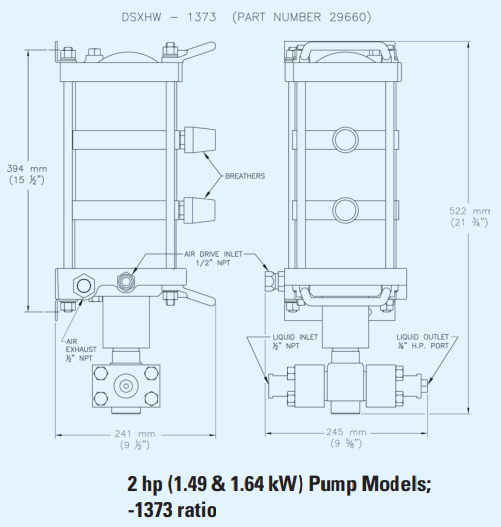 2 hp (1.49 & 1.64 kW) Pump Models