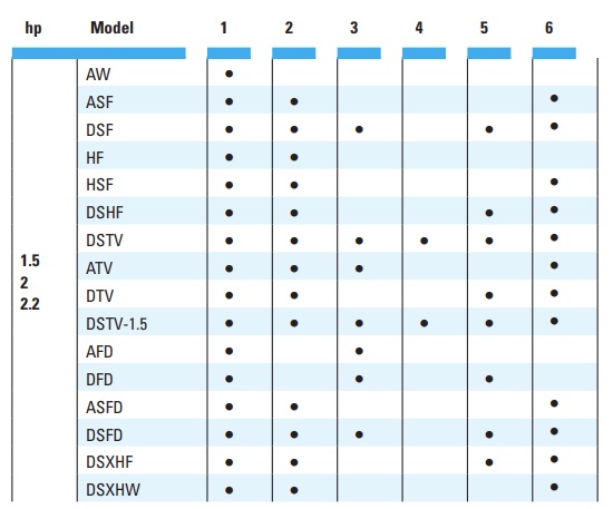 1-5-2-2-2-services