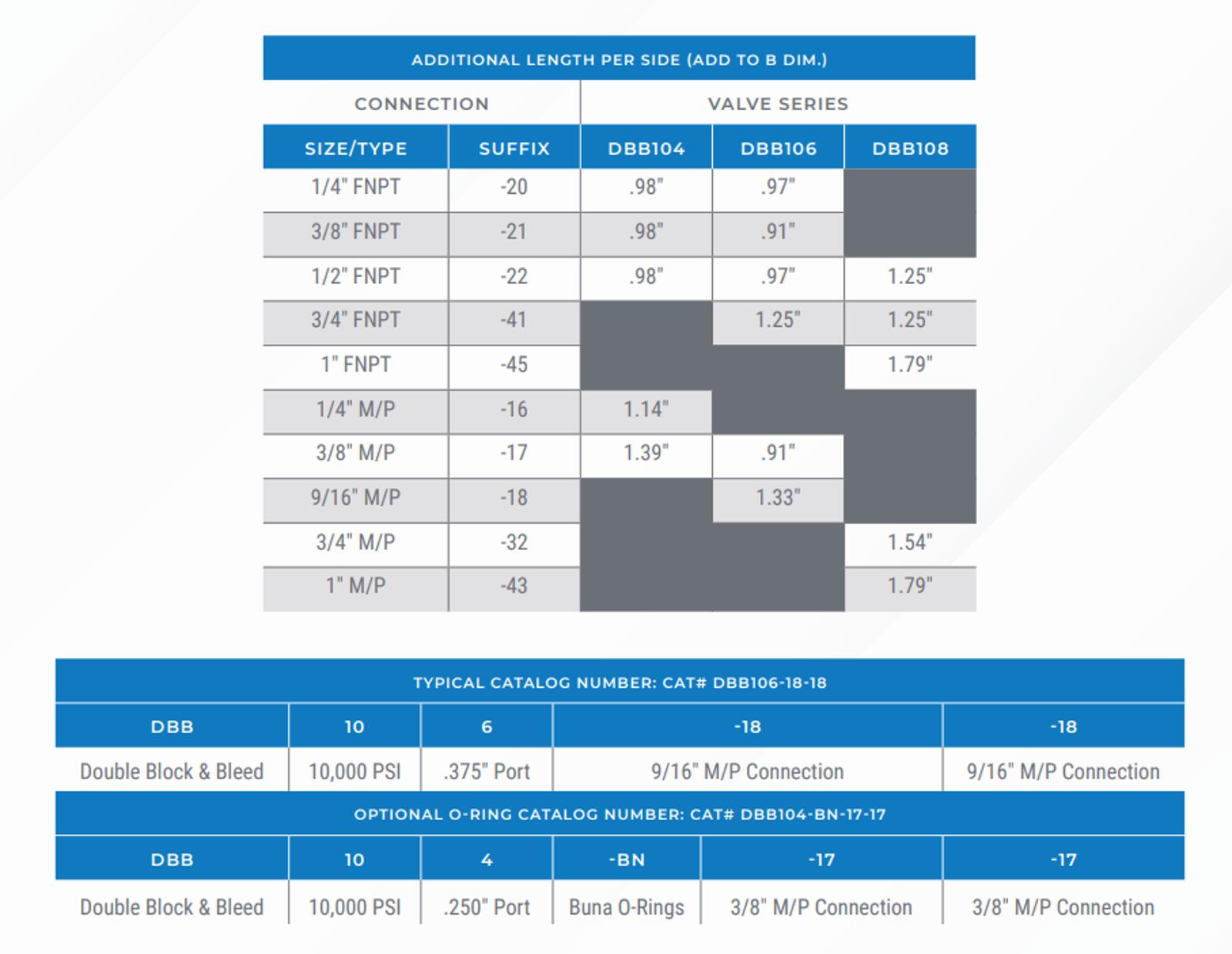 DBB104-106-Valves.png