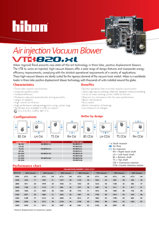 VTB820XL Data Sheet