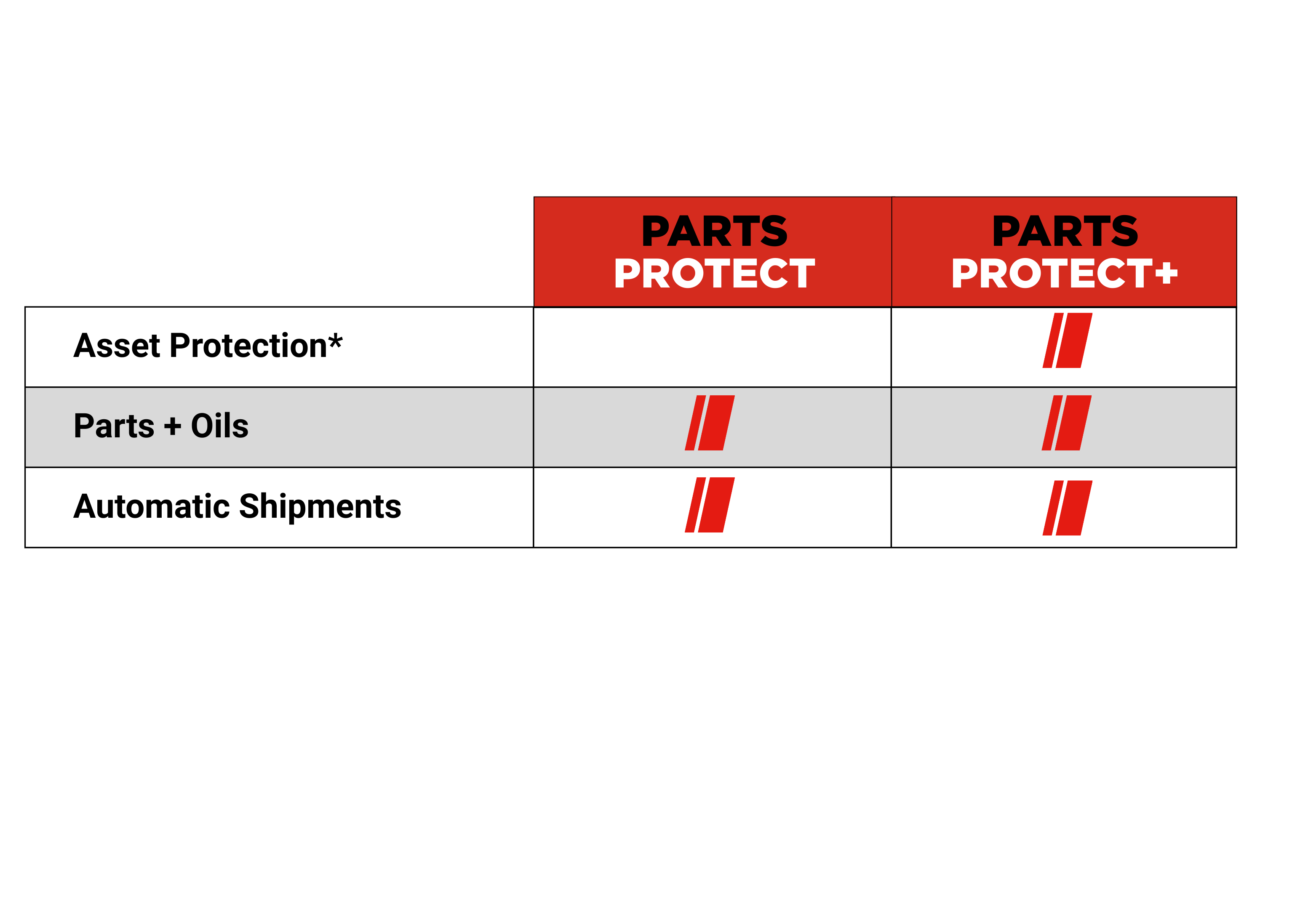 Hibon transport parts protect table