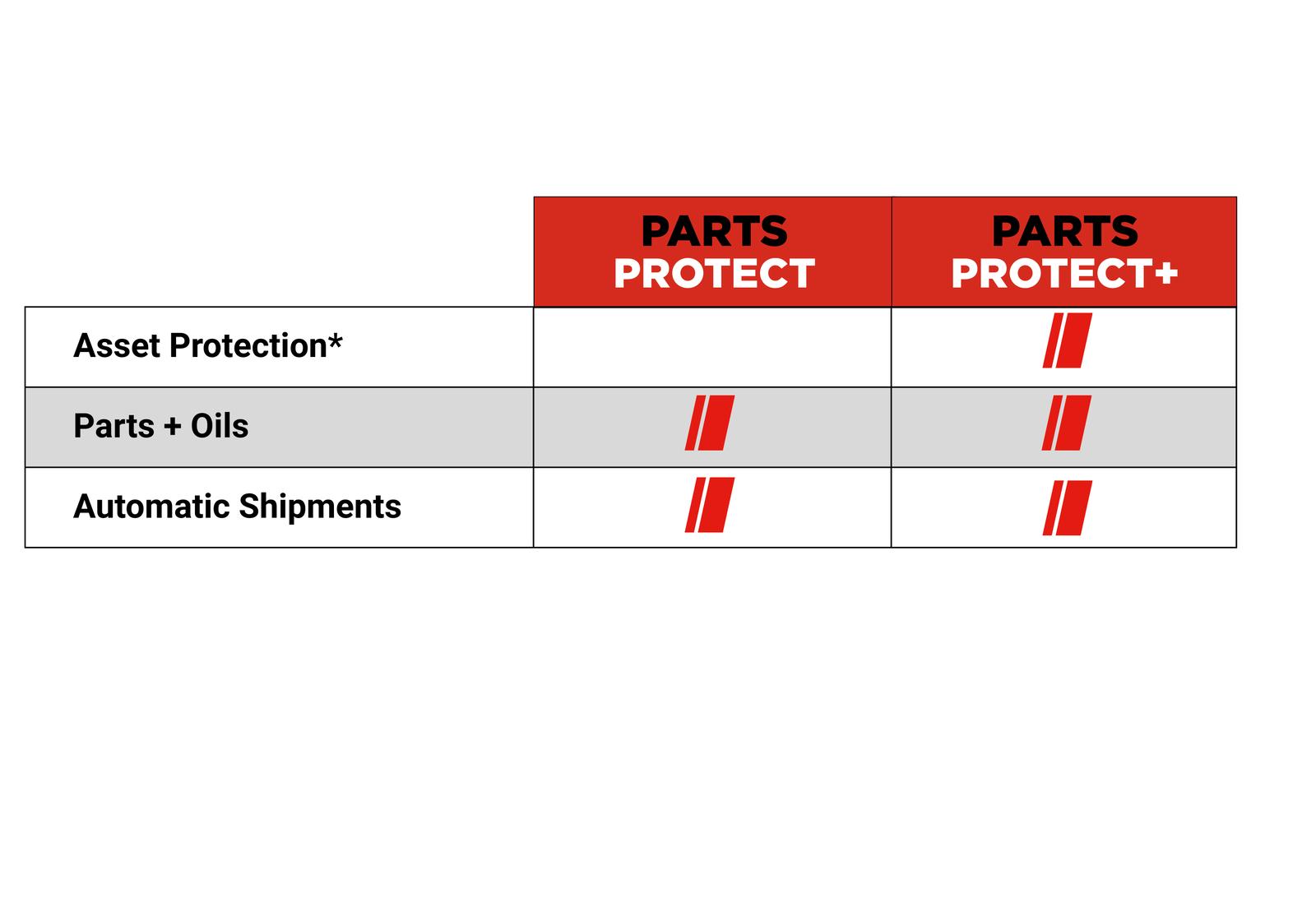 Hibon transport parts protect table