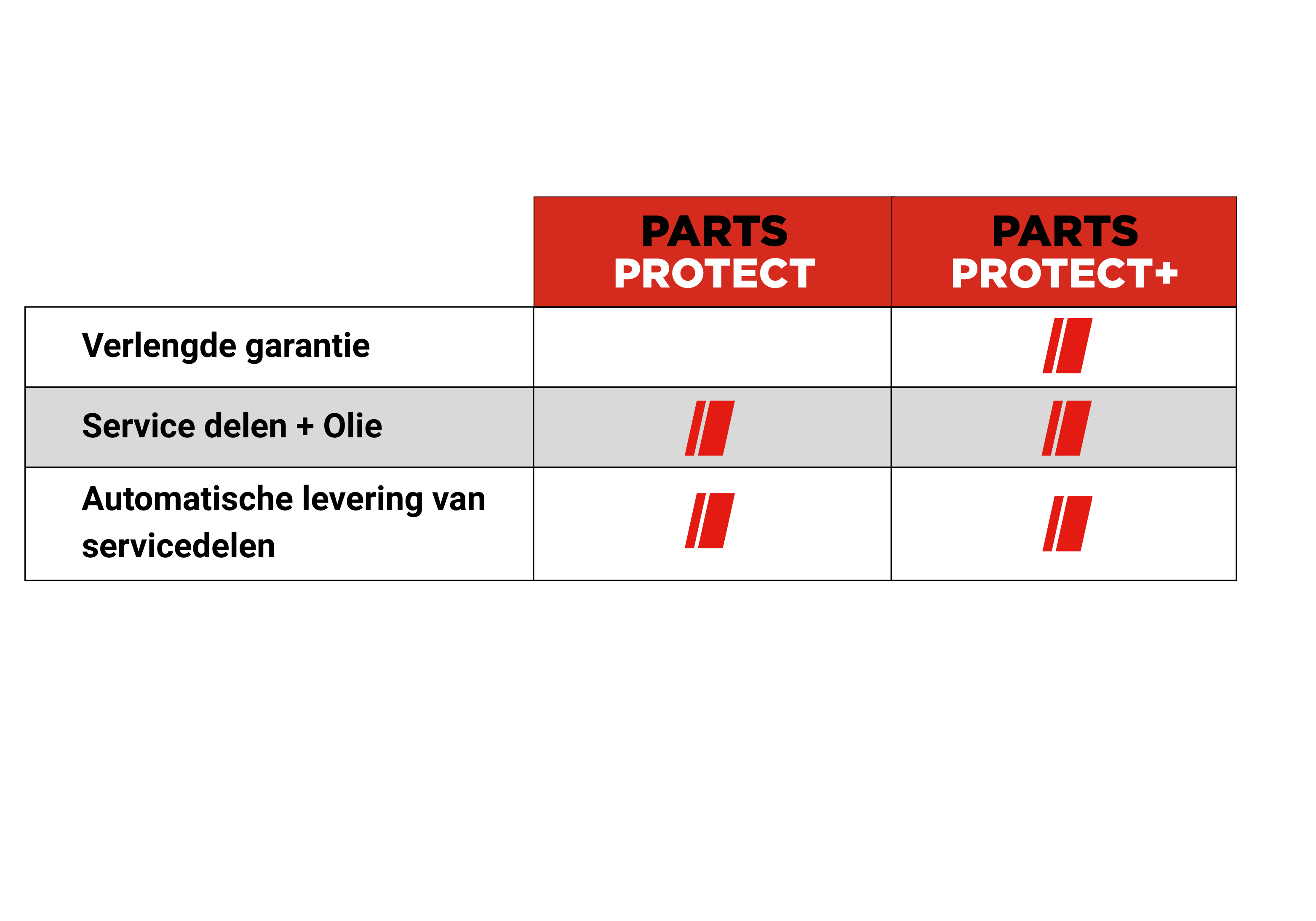 Parts Protect‑onderdelenbescherming voor Hibon Transport