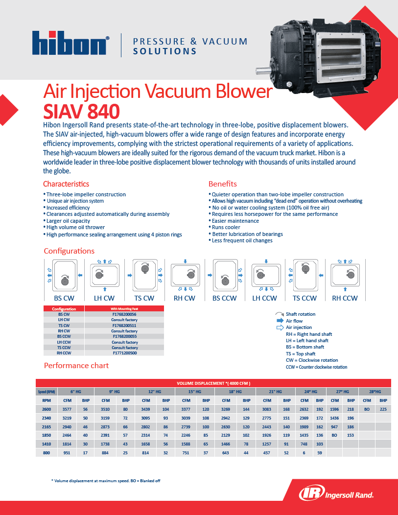SIAV 840 Data Sheet Cover