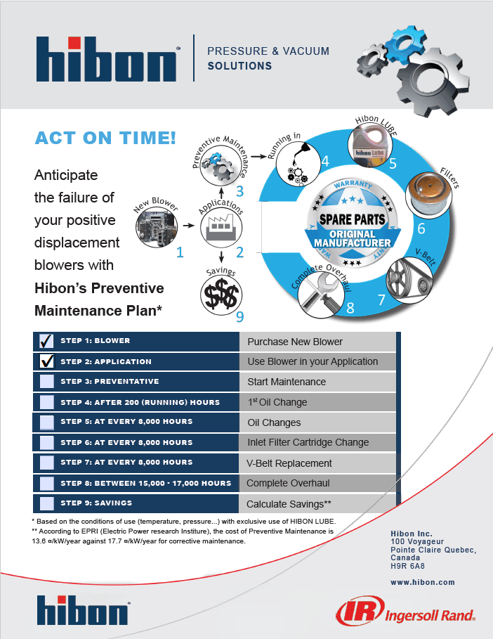 Maintenance Plan Checklist