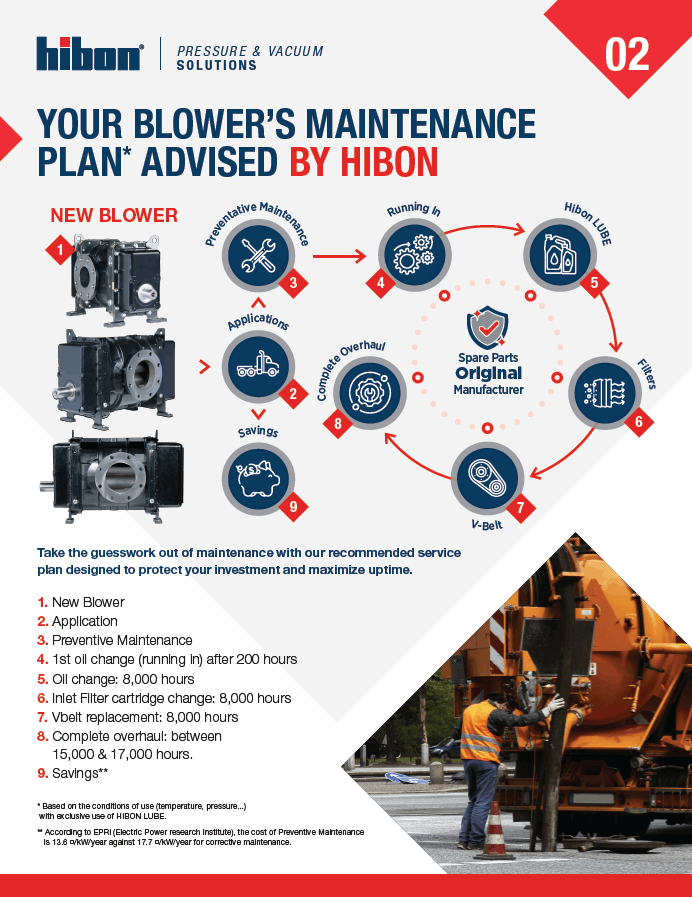 Maintenance Plan Checklist