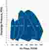 performance curve multistage centrifugal blower performer series