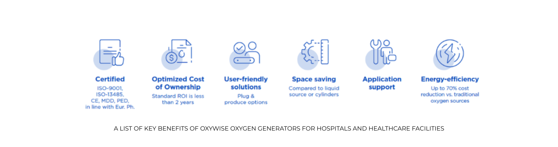 Oxywise Medical Oxygen Generators Benefits Icons Overview